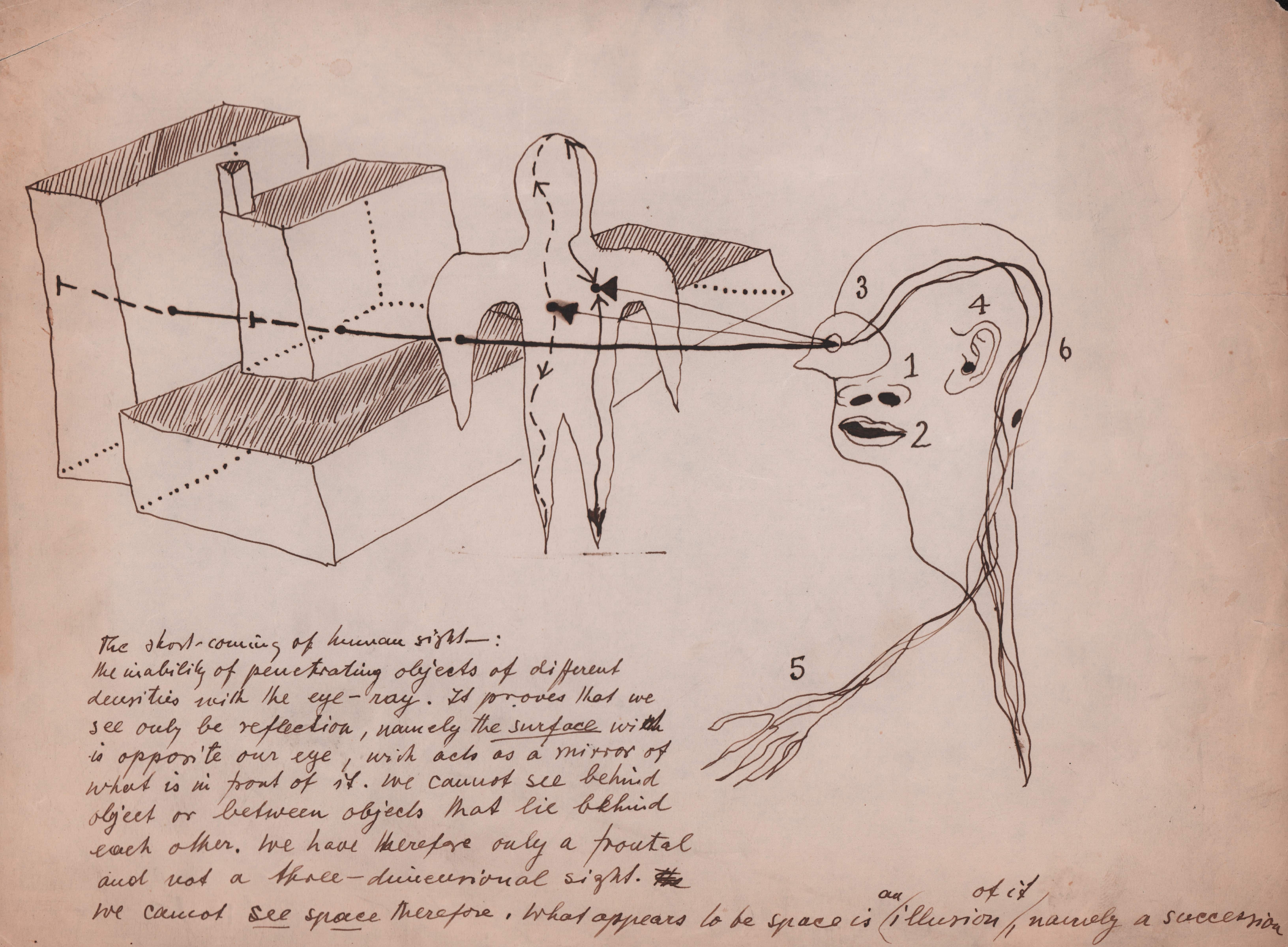 Frederick Kiesler, Study for Vision Machine (The shortcomings of human sight), part 1 of 2, 1938